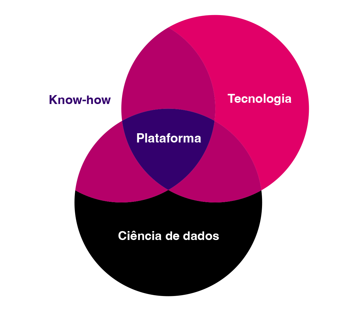 Interface do mentorIA